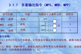 PLC基本指令学习-三菱PLC图片