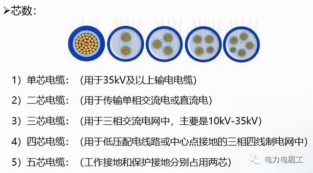 10kv电缆型号大全「10kv高压电缆规格型号」
