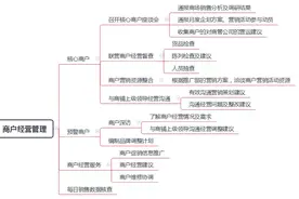 购物中心精细化运营管理怎么做？图片
