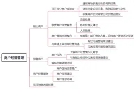 购物中心精细化运营管理怎么做？图片