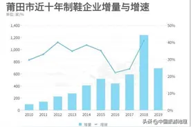 莆田，中国鞋城 ；莆田鞋  300万人口莆田标志图片