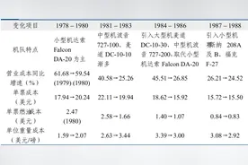 顺丰控股之时效件（一）图片
