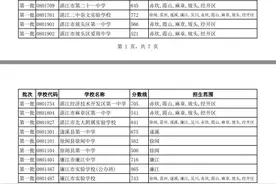 2020湛江高中录取分数线图片