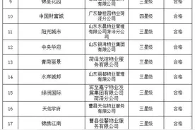 曹县小区物业排名啦！你家在哪？图片