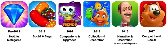 产品深度拆解：Supercell三消手游如何征战三消红海？