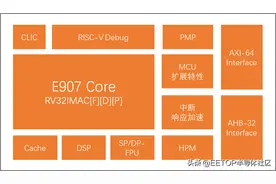 阿里平头哥产品家族再添新成员，玄铁系列处理器出货量已超20亿图片