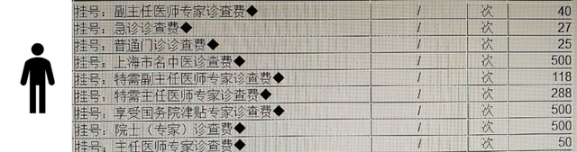 宠物看病贵还是人看病贵？有人对比了一家宠物医院和一家三甲医院的收费价格