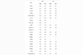 东南大学2019年各省市文理科录取分数线图片