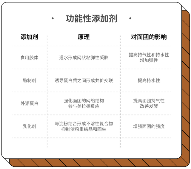 说自己麸质不耐受的人，真的了解麸质嘛？