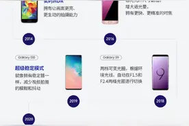 10年：一图看懂三星Galaxy S系列相机的进化图片