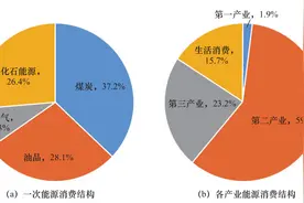 能源革命推动珠江三角洲开放发展研究图片