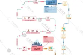 “冬藏”过后，你的晋升道路在哪里？图片