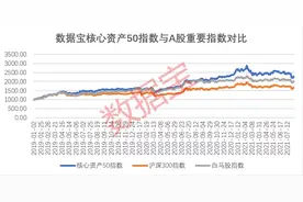 年化收益40%！核心资产50全名单来了，锂电茅、钢铁茅、券茅首次上榜，未来可期图片