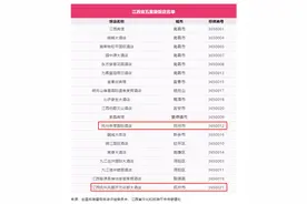 正式批准！抚州新增一家五星级酒店！图片