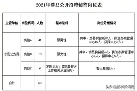 快来！邯郸这地招辅警、法院劳务派遣人员图片