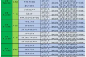 十一届吉林省委第十一轮巡视完成进驻 附：被巡视单位、举报渠道图片