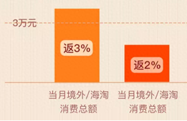 visa和万事达港澳台能用吗，国庆出去消费要花多少钱 配图23