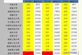 湖南省内公办本科院校近三年录取分数线及位次图片