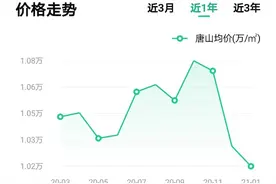 唐山二手房跌回去年年初价格，是否应该去天津投资买房呢？图片