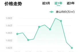唐山二手房跌回去年年初价格，是否应该去天津投资买房呢？图片