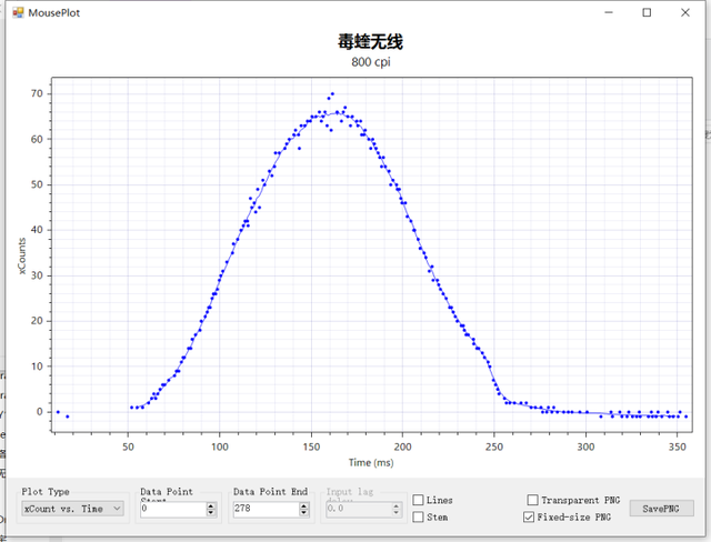 吊打罗技GPW？雷蛇毒蝰无线版与PAW3399首发测评