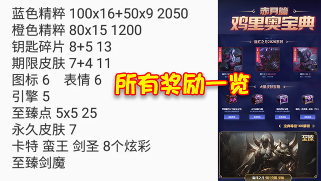 LOL2020鸡里奥宝典技巧：20天提升到满级，拿猩红之月和剑魔至臻