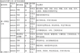 三支一扶招1400人，期满转编！年补贴6~10万！图片