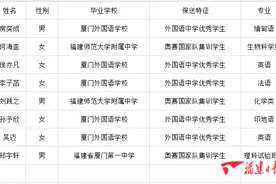 恭喜！厦门这10位同学保送清华北大图片