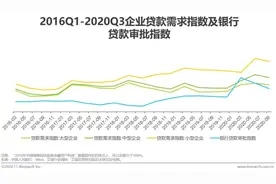 2020年中国金融科技行业发展研究报告图片