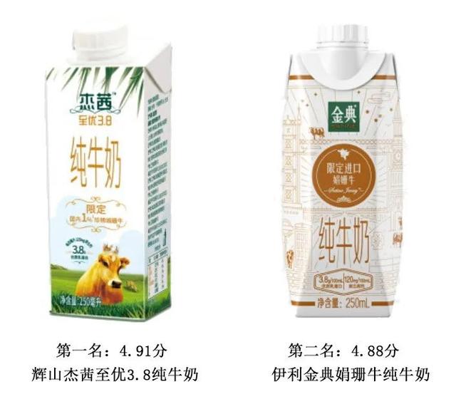 38款国产纯牛奶评测（上）：哪款营养价值更高？