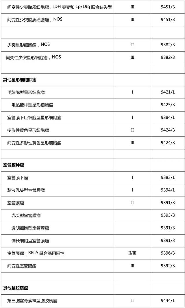 鍥藉鍗仴濮斿叏鏂囧彂甯冿細鑴戣兌璐ㄧ槫璇婄枟瑙勮寖(2018骞寸増锛? onerror=