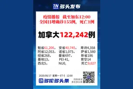 多伦多开学方案被否，健身房员工确诊新冠，健身有风险图片