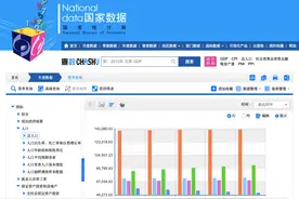 中国房地产：人口决定未来图片