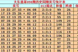 英豪大乐透098期：心水双胆看好04、35图片
