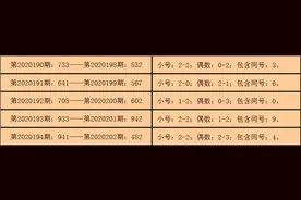 钱哥福彩3D第2020203期：重号8还有机会图片