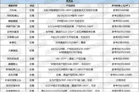 140㎡以上的户型44盘在售！南宁需要那么多超大户型吗...图片