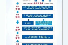 西安高新区新冠疫苗开放预约流程图片