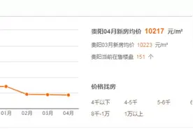 4月贵阳最新房价出炉！这个区竟然跌了？快看你家现在值多少钱？图片