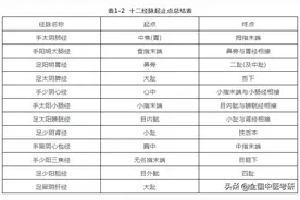 2021中医考研：针灸学总论（三）图片