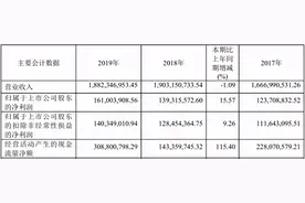 掌阅科技（603533.SH）迎来实力战投 字节跳动或搅数字阅读风云图片
