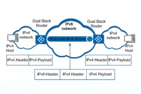IPv6相关过渡技术，双栈，IPv6 over IPv4 隧道，过渡技术汇总图片