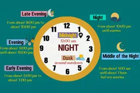 雅思听力答案统一规范标准！一定一定要收藏图片