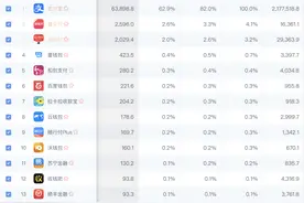 最新支付类APP排行榜，看有没有你正在用的产品图片