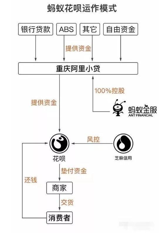 花呗可以提前还吗（借了花呗的钱）