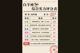 十二星座能力评分表，看看你的五大能力能得多少分图片