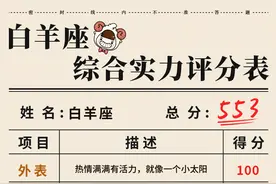 十二星座能力评分表，看看你的五大能力能得多少分图片