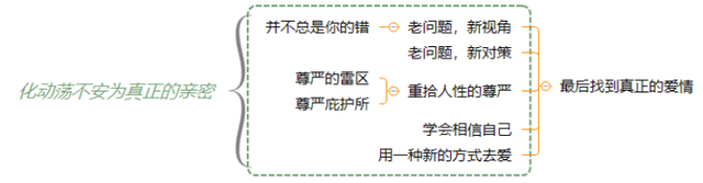 《执迷》不悟里的爱情，究竟是谁的无怨无悔？