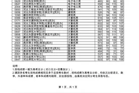 河北高招｜2021年河北省普通高校对口本科批平行志愿投档情况统计图片