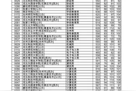 河北高招｜2021年河北省普通高校对口本科批平行志愿投档情况统计图片