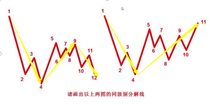 缠论3线段如何画